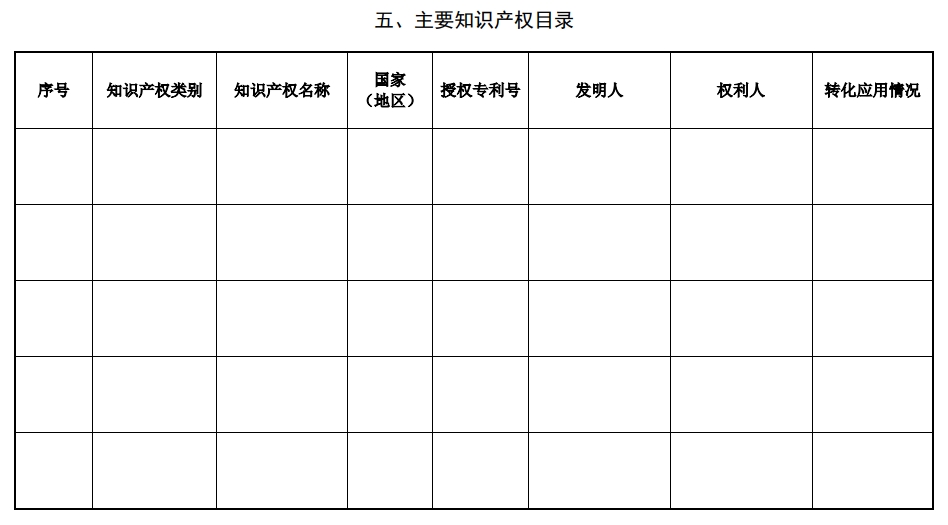 北京市科学技术奖杰出青年中关村奖提名书9